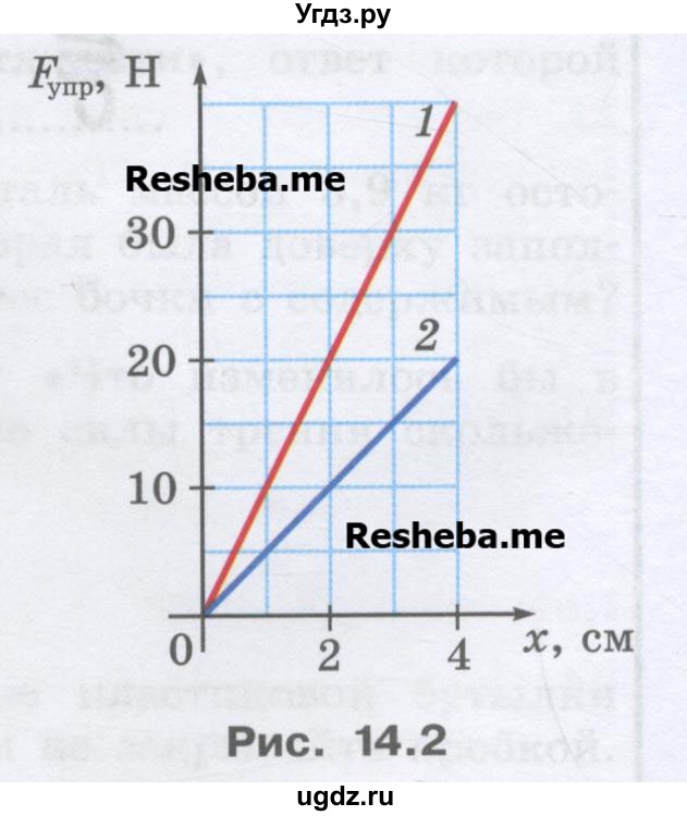 ГДЗ (Учебник) по физике 7 класс Генденштейн Л.Э. / задания / параграф 14 номер / 4(продолжение 2)
