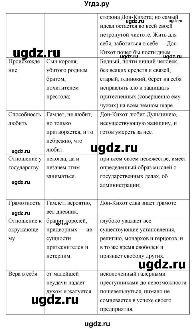 ГДЗ (Решебник) по литературе 8 класс Г.С. Меркин / часть 2 (страница) номер / 396(продолжение 4)