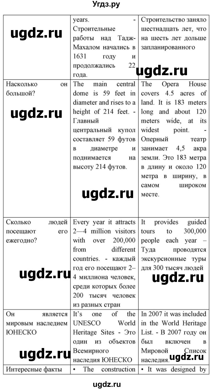 ГДЗ (Решебник) по английскому языку 10 класс (для гимназий) Демченко Н.В. / страница номер / 106-107(продолжение 5)