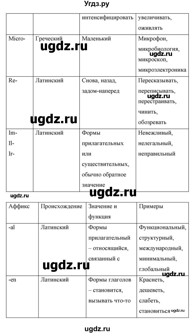 ГДЗ (Решебник) по английскому языку 10 класс (для гимназий) Демченко Н.В. / страница номер / 180(продолжение 2)