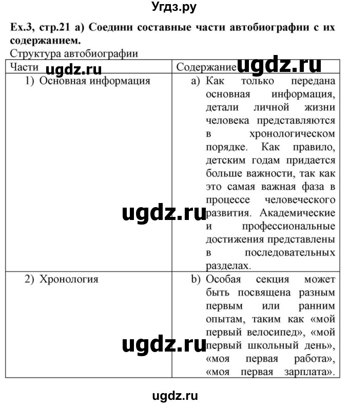 ГДЗ (Решебник) по английскому языку 10 класс (для гимназий) Демченко Н.В. / страница номер / 21