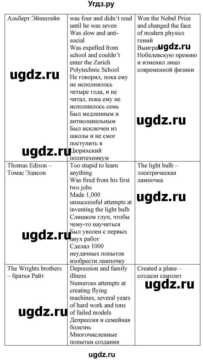 ГДЗ (Решебник) по английскому языку 10 класс (для гимназий) Демченко Н.В. / страница номер / 221(продолжение 10)