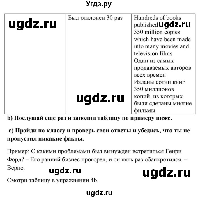 ГДЗ (Решебник) по английскому языку 10 класс (для гимназий) Демченко Н.В. / страница номер / 221(продолжение 12)