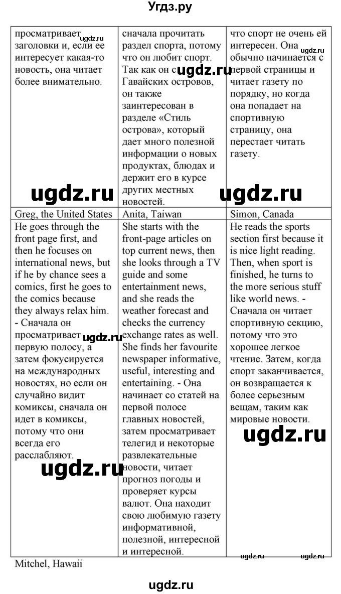 ГДЗ (Решебник) по английскому языку 10 класс (для гимназий) Демченко Н.В. / страница номер / 238(продолжение 2)