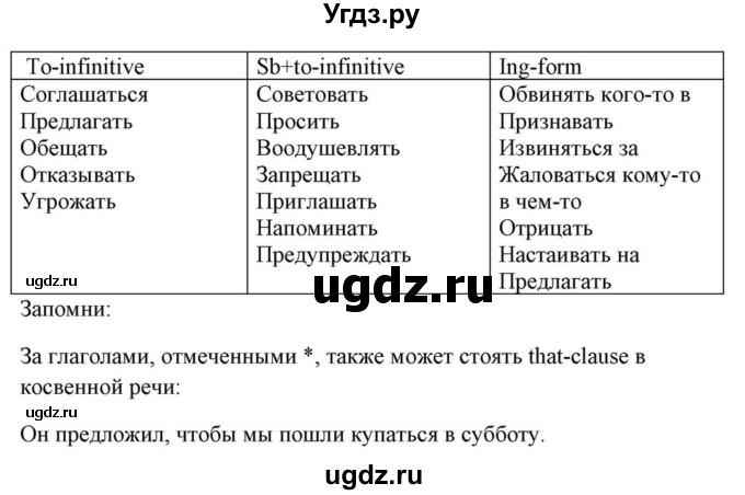 ГДЗ (Решебник) по английскому языку 10 класс (для гимназий) Демченко Н.В. / страница номер / 276(продолжение 5)