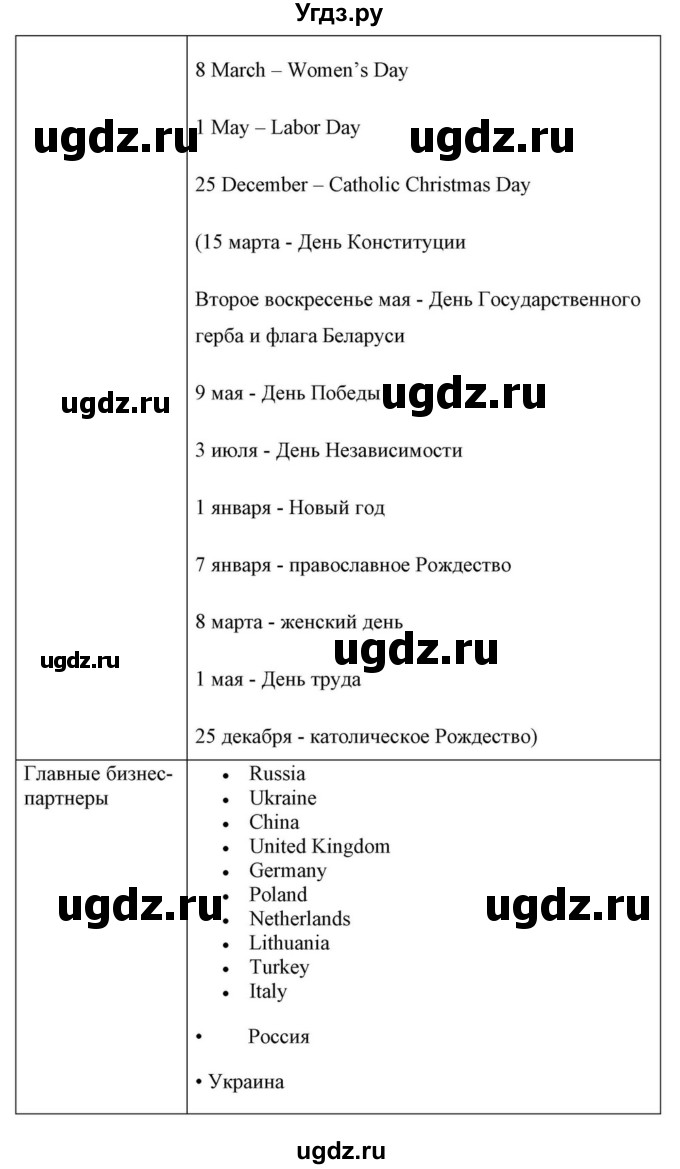 ГДЗ (Решебник) по английскому языку 10 класс (для гимназий) Демченко Н.В. / страница номер / 306(продолжение 3)