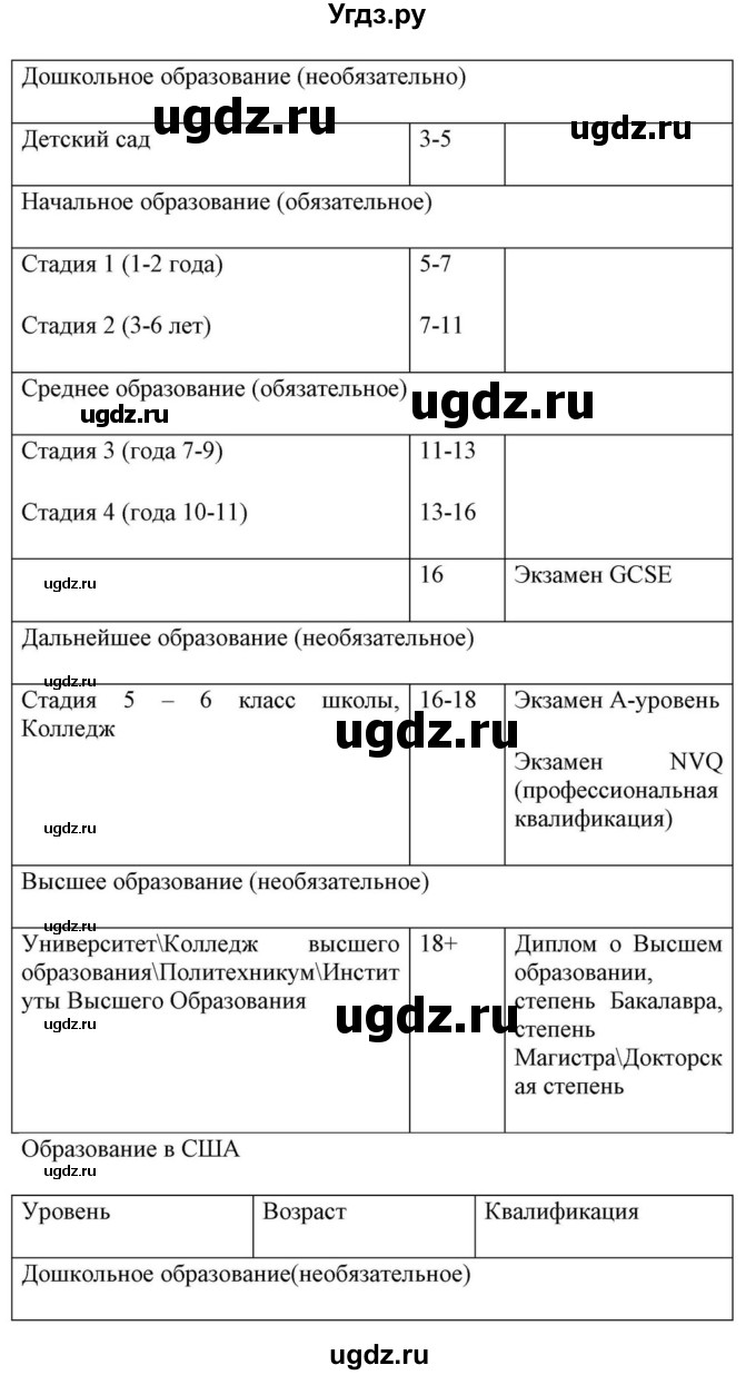 ГДЗ (Решебник) по английскому языку 10 класс (для гимназий) Демченко Н.В. / страница номер / 53-58(продолжение 8)