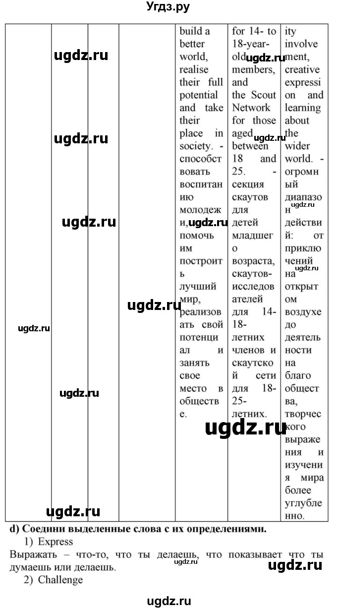 ГДЗ (Решебник) по английскому языку 10 класс (для гимназий) Демченко Н.В. / страница номер / 69-70(продолжение 4)