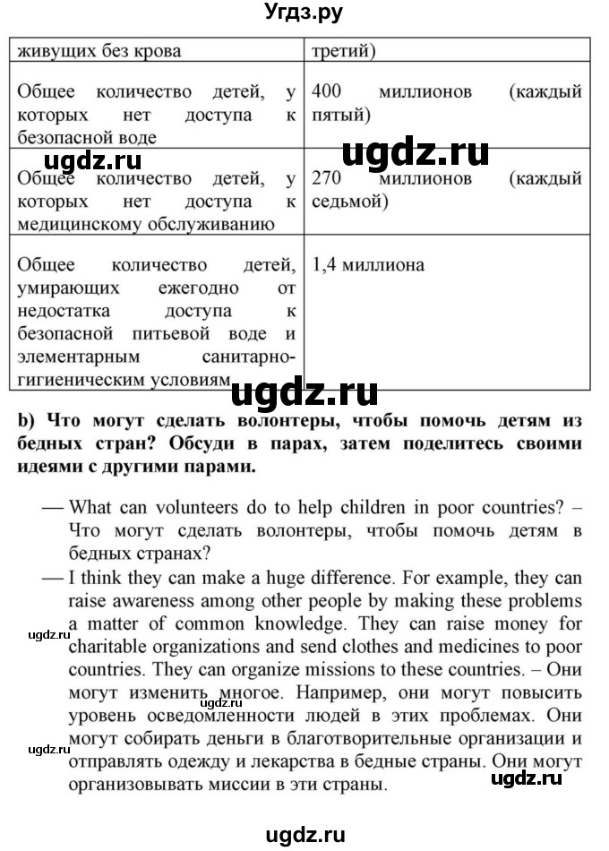 ГДЗ (Решебник) по английскому языку 10 класс (для гимназий) Демченко Н.В. / страница номер / 77(продолжение 3)