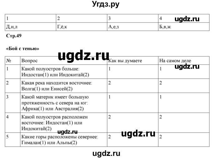 ГДЗ (Решебник) по географии 7 класс (рабочая тетрадь) Домогацких Е.М. / параграф номер / 13(продолжение 4)