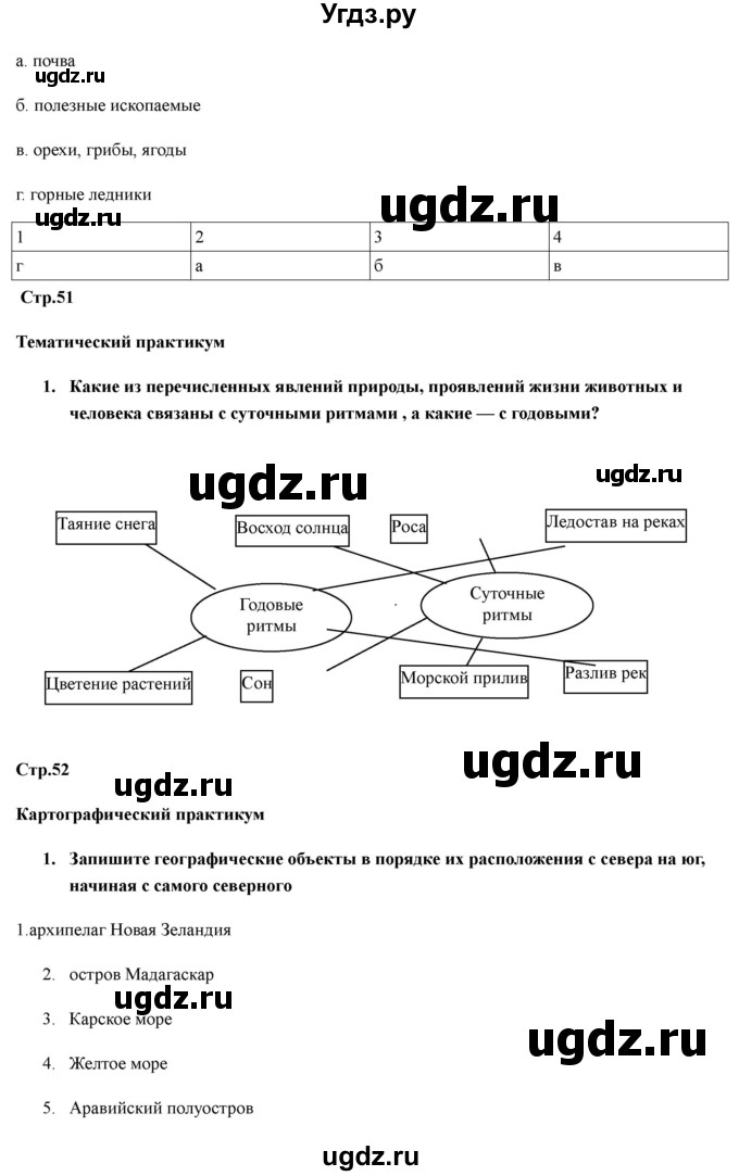 ГДЗ (Решебник) по географии 7 класс (рабочая тетрадь) Домогацких Е.М. / параграф номер / 14(продолжение 3)