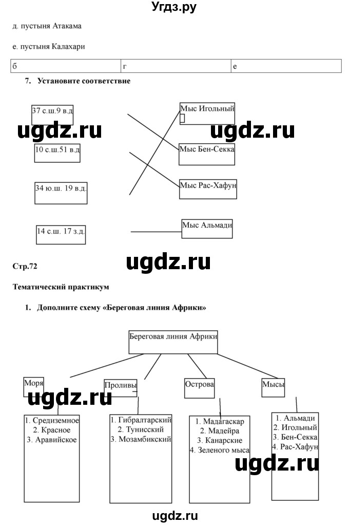 ГДЗ (Решебник) по географии 7 класс (рабочая тетрадь) Домогацких Е.М. / параграф номер / 20(продолжение 3)