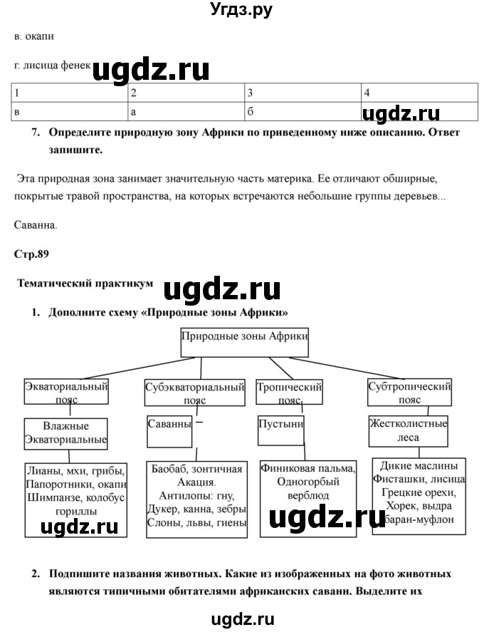 ГДЗ (Решебник) по географии 7 класс (рабочая тетрадь) Домогацких Е.М. / параграф номер / 24(продолжение 3)