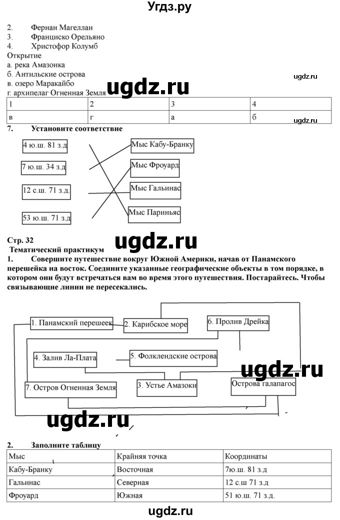 ГДЗ (Решебник) по географии 7 класс (рабочая тетрадь) Домогацких Е.М. / параграф номер / 35(продолжение 2)