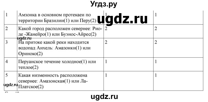 География 7 класс параграф 49 вопросы. Конспект по географии 7 класс параграф 53 страны Северной Европы.