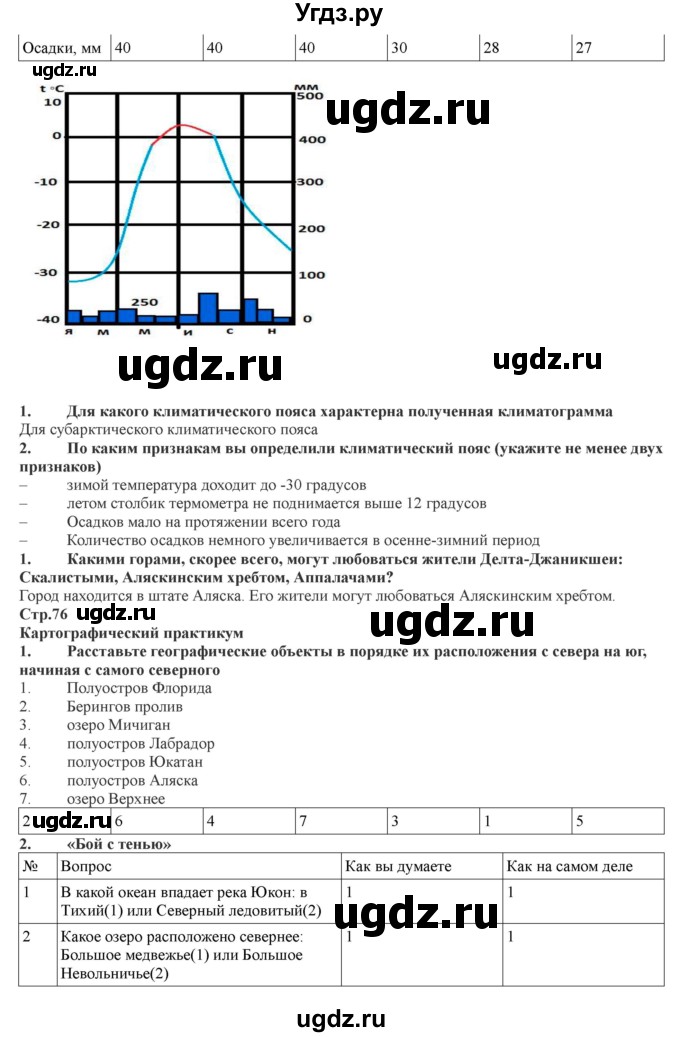 ГДЗ (Решебник) по географии 7 класс (рабочая тетрадь) Домогацких Е.М. / параграф номер / 44(продолжение 3)