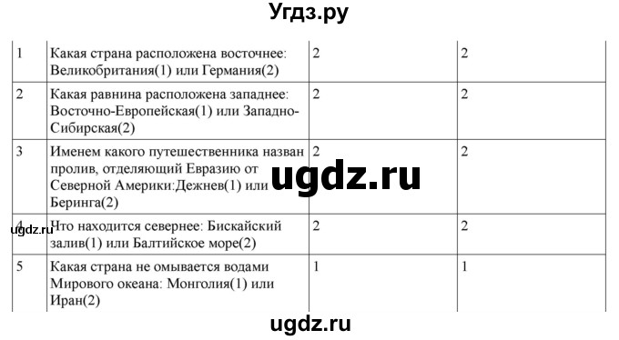 ГДЗ (Решебник) по географии 7 класс (рабочая тетрадь) Домогацких Е.М. / параграф номер / 53(продолжение 5)