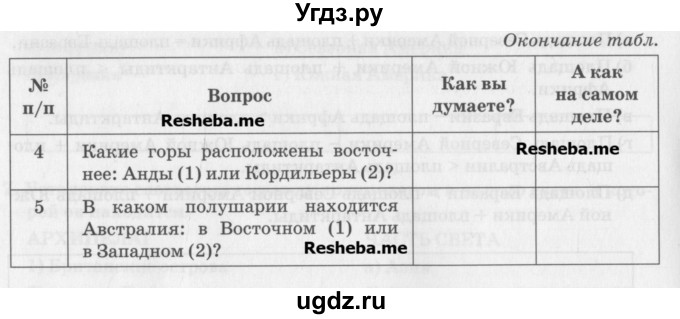 География 6 класс параграф 42