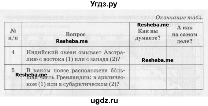 ГДЗ (Учебник) по географии 7 класс (рабочая тетрадь) Домогацких Е.М. / параграф номер / 16(продолжение 4)