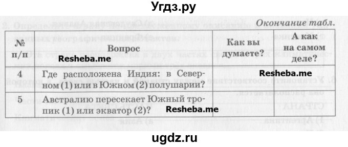 ГДЗ (Учебник) по географии 7 класс (рабочая тетрадь) Домогацких Е.М. / параграф номер / 18(продолжение 4)