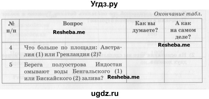 География параграф 7 ответы на вопросы