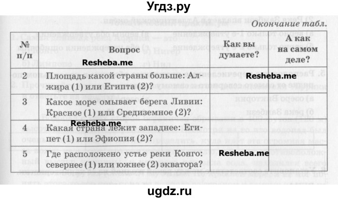 ГДЗ (Учебник) по географии 7 класс (рабочая тетрадь) Домогацких Е.М. / параграф номер / 22(продолжение 5)