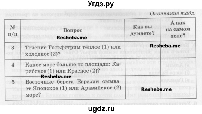 ГДЗ (Учебник) по географии 7 класс (рабочая тетрадь) Домогацких Е.М. / параграф номер / 3(продолжение 4)