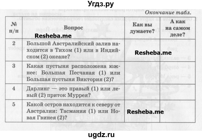 ГДЗ (Учебник) по географии 7 класс (рабочая тетрадь) Домогацких Е.М. / параграф номер / 31(продолжение 6)