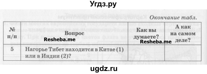 ГДЗ (Учебник) по географии 7 класс (рабочая тетрадь) Домогацких Е.М. / параграф номер / 55(продолжение 5)