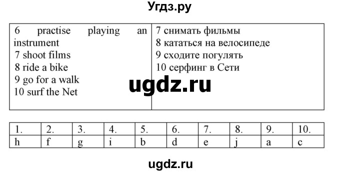 ГДЗ (Решебник) по английскому языку 7 класс Карпюк О.Д. / страница-№ / 22(продолжение 2)