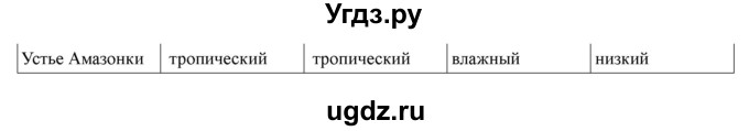 ГДЗ (Решебник) по географии 7 класс Домогацких Е.М. / часть 1. страница номер / 57(продолжение 3)