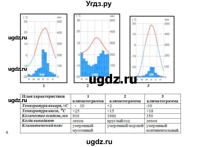 7 класс география домогацких план работы с климатограммой