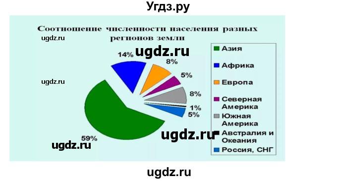 ГДЗ (Решебник) по географии 7 класс Домогацких Е.М. / часть 2. страница номер / 246(продолжение 3)