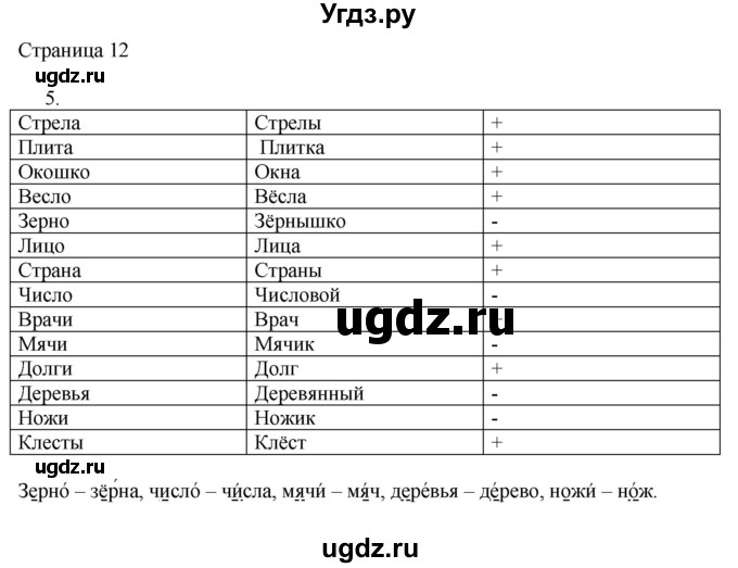 ГДЗ (Решебник) по русскому языку 3 класс (рабочая тетрадь к учебнику Канакиной) Тихомирова Е.М. / часть 2. страница номер / 12