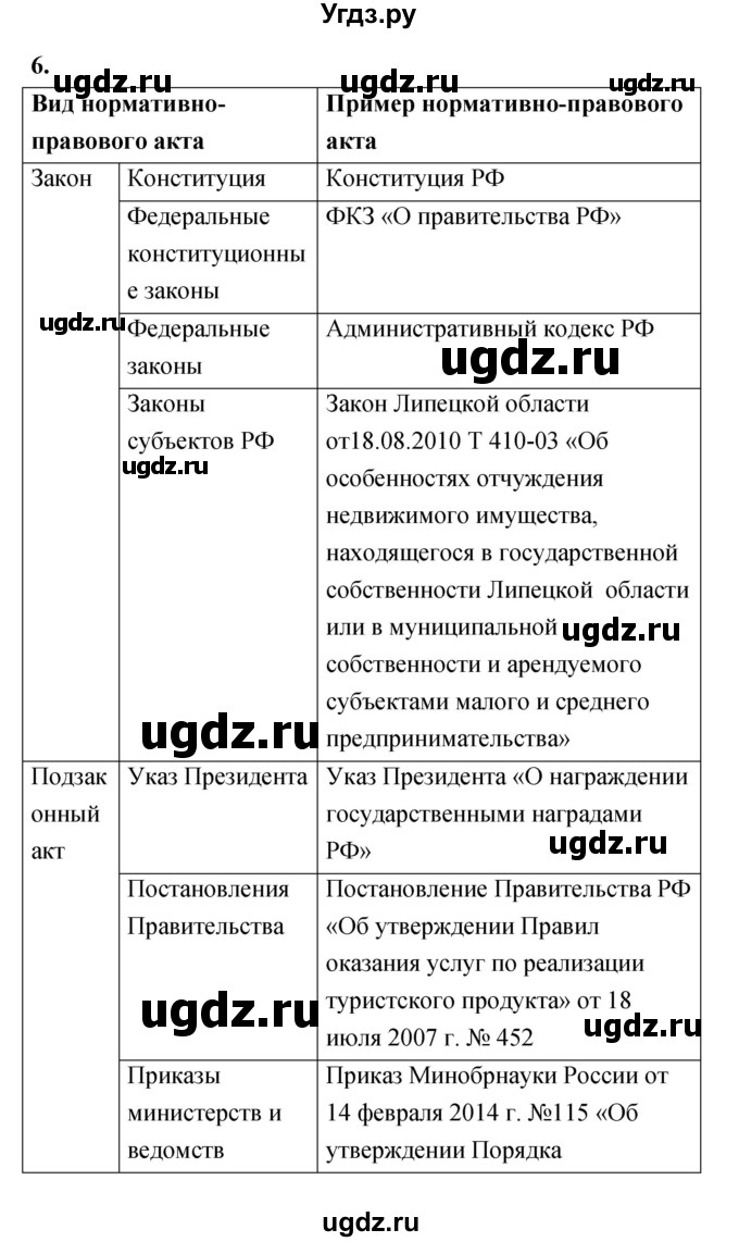 ГДЗ (Решебник) по обществознанию 8 класс (рабочая тетрадь) Соболева О.Б. / страница.№ / 13(продолжение 2)