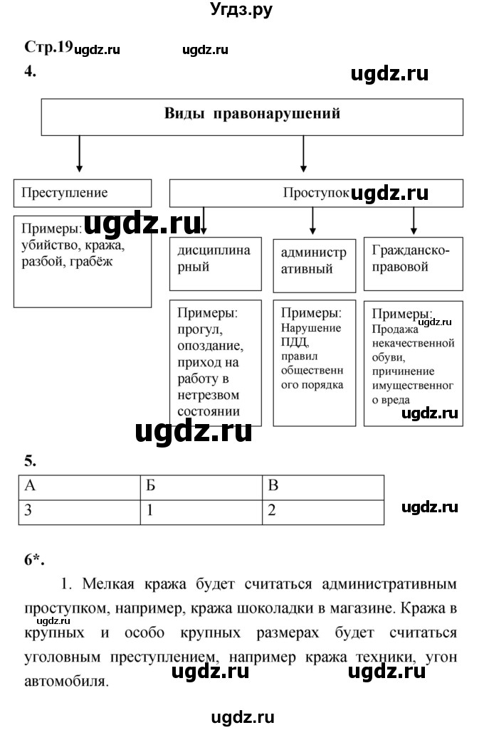 ГДЗ (Решебник) по обществознанию 8 класс (рабочая тетрадь) Соболева О.Б. / страница.№ / 19