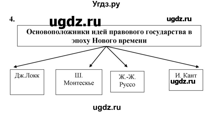 ГДЗ (Решебник) по обществознанию 8 класс (рабочая тетрадь) Соболева О.Б. / страница.№ / 24(продолжение 2)