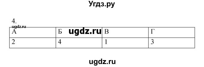 ГДЗ (Решебник) по обществознанию 8 класс (рабочая тетрадь) Соболева О.Б. / страница.№ / 28(продолжение 2)