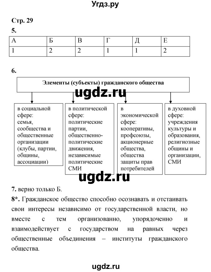 ГДЗ (Решебник) по обществознанию 8 класс (рабочая тетрадь) Соболева О.Б. / страница.№ / 29