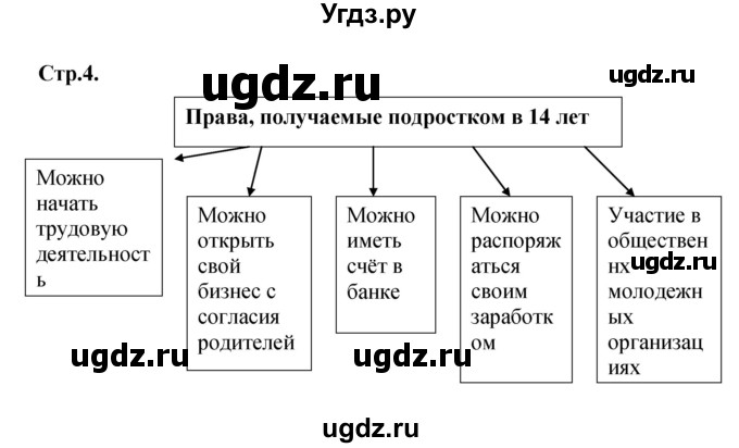 ГДЗ (Решебник) по обществознанию 8 класс (рабочая тетрадь) Соболева О.Б. / страница.№ / 4