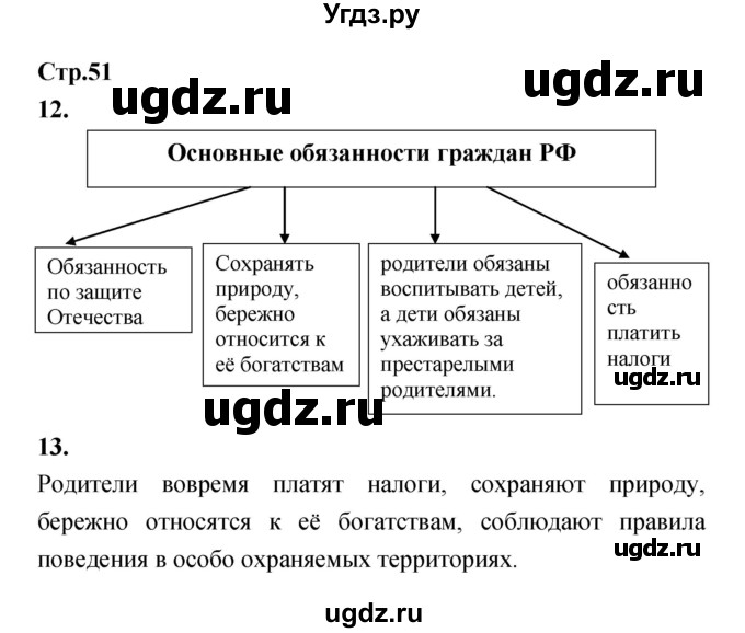 ГДЗ (Решебник) по обществознанию 8 класс (рабочая тетрадь) Соболева О.Б. / страница.№ / 51