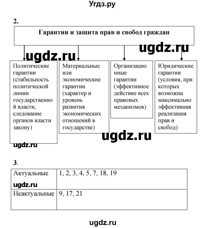 ГДЗ (Решебник) по обществознанию 8 класс (рабочая тетрадь) Соболева О.Б. / страница.№ / 52(продолжение 2)