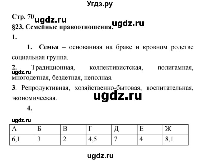 ГДЗ (Решебник) по обществознанию 8 класс (рабочая тетрадь) Соболева О.Б. / страница.№ / 70