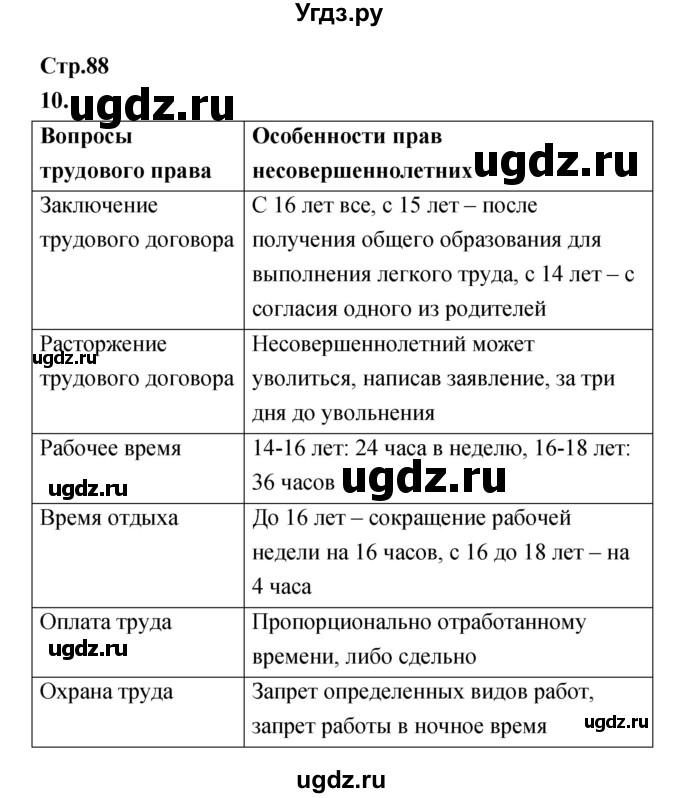 ГДЗ (Решебник) по обществознанию 8 класс (рабочая тетрадь) Соболева О.Б. / страница.№ / 88