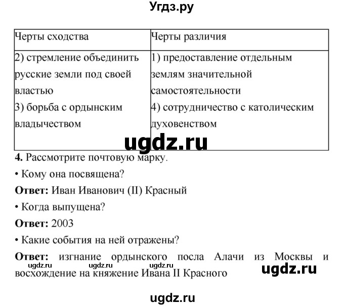 ГДЗ (Решебник) по истории 6 класс (рабочая тетрадь) Клоков В.А. / итоги главы номер / 5(продолжение 2)