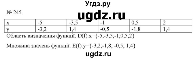 ГДЗ (Решебник) по алгебре 7 класс Цейтлiн О.I. / вправа номер / 245