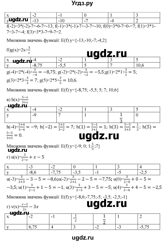 ГДЗ (Решебник) по алгебре 7 класс Цейтлiн О.I. / вправа номер / 246(продолжение 2)