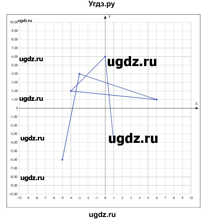 ГДЗ (Решебник) по алгебре 7 класс Цейтлiн О.I. / вправа номер / 255(продолжение 2)