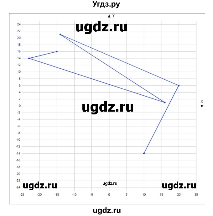 ГДЗ (Решебник) по алгебре 7 класс Цейтлiн О.I. / вправа номер / 256(продолжение 2)