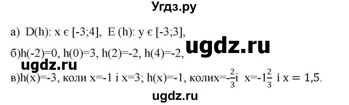 ГДЗ (Решебник) по алгебре 7 класс Цейтлiн О.I. / вправа номер / 260(продолжение 2)